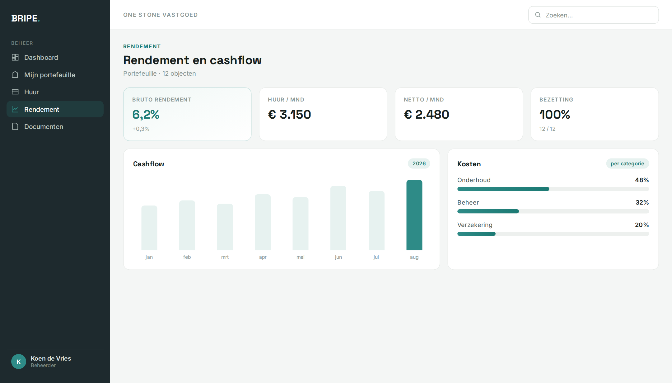 BRIPE, rendement en cashflow in het portaal